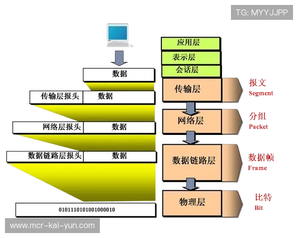 零信任架构应用于制作网络，最小权限原则保护数据。