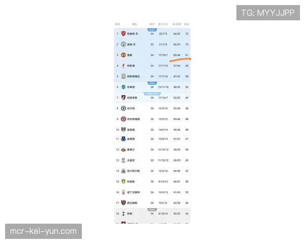 英超第34轮待定调整赛程公布，受影响比赛将重新安排至4月21-23日进行